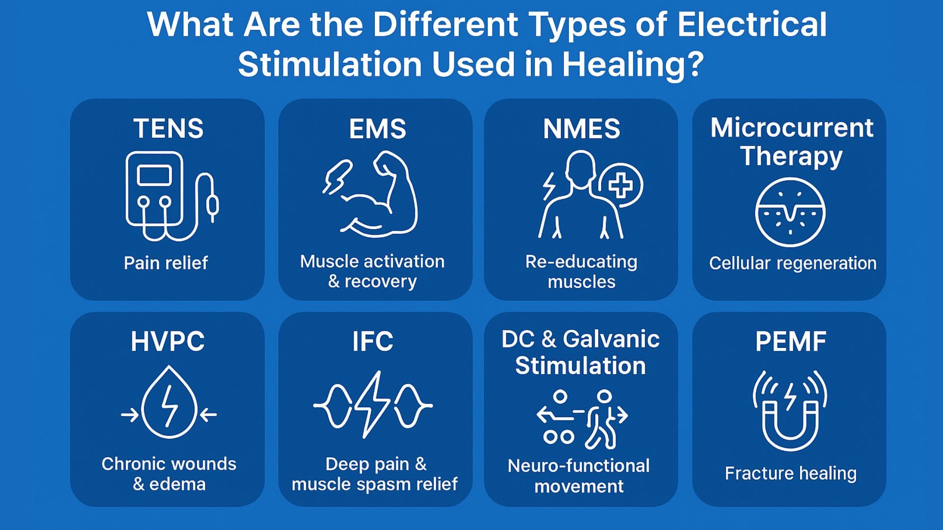 What Are the Different Types of Electrical Stimulation Used in Healing?